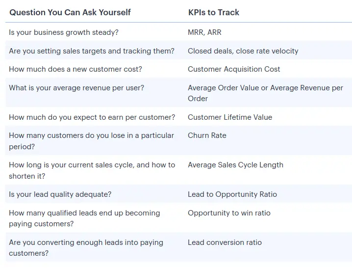 text of relevant questions and corresponding KPIs displayed