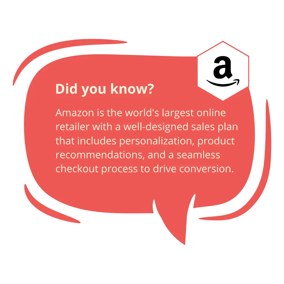 Did you know text about Amazon - an eCommerce platform