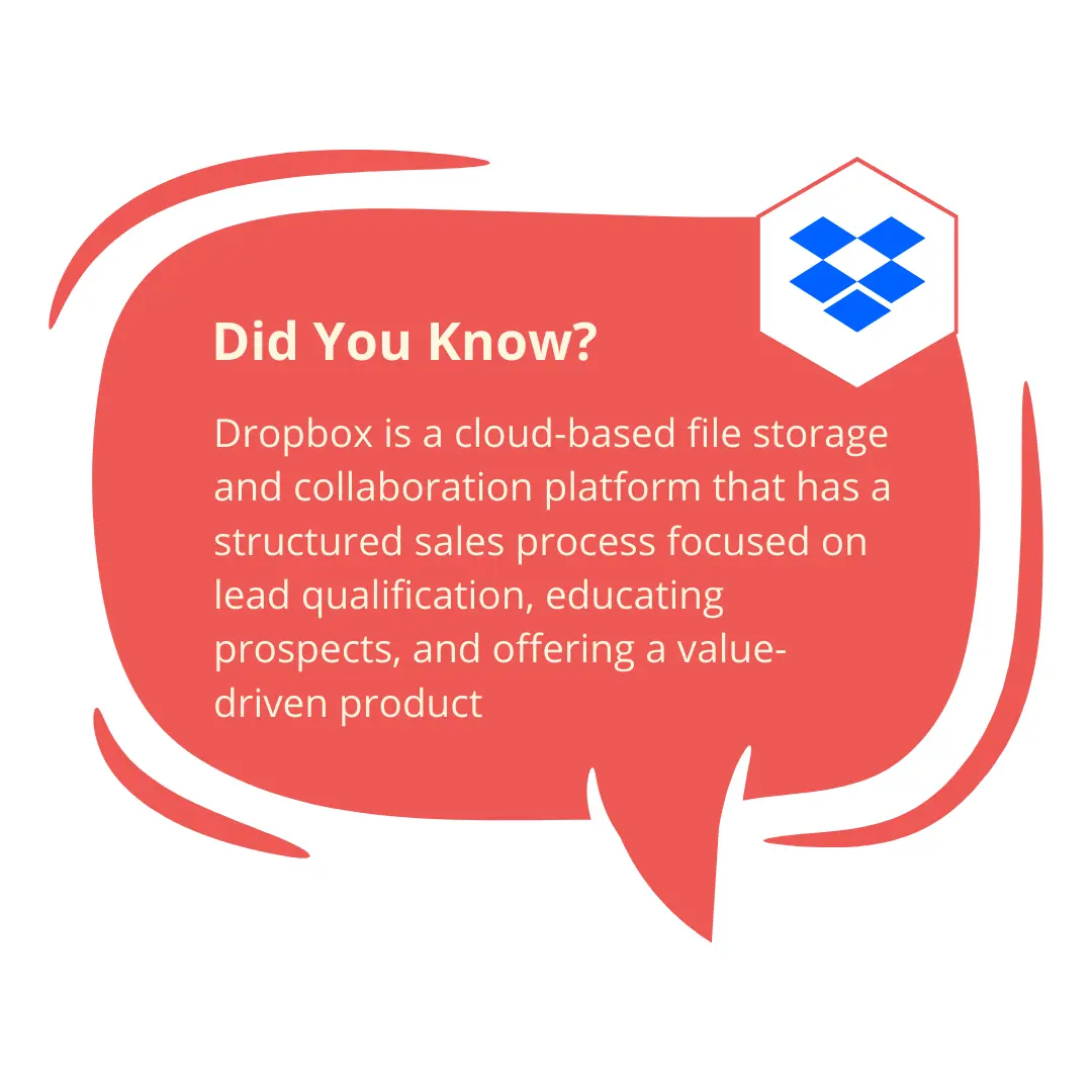 Did you know text about Dropbox - a cloud based storage platform