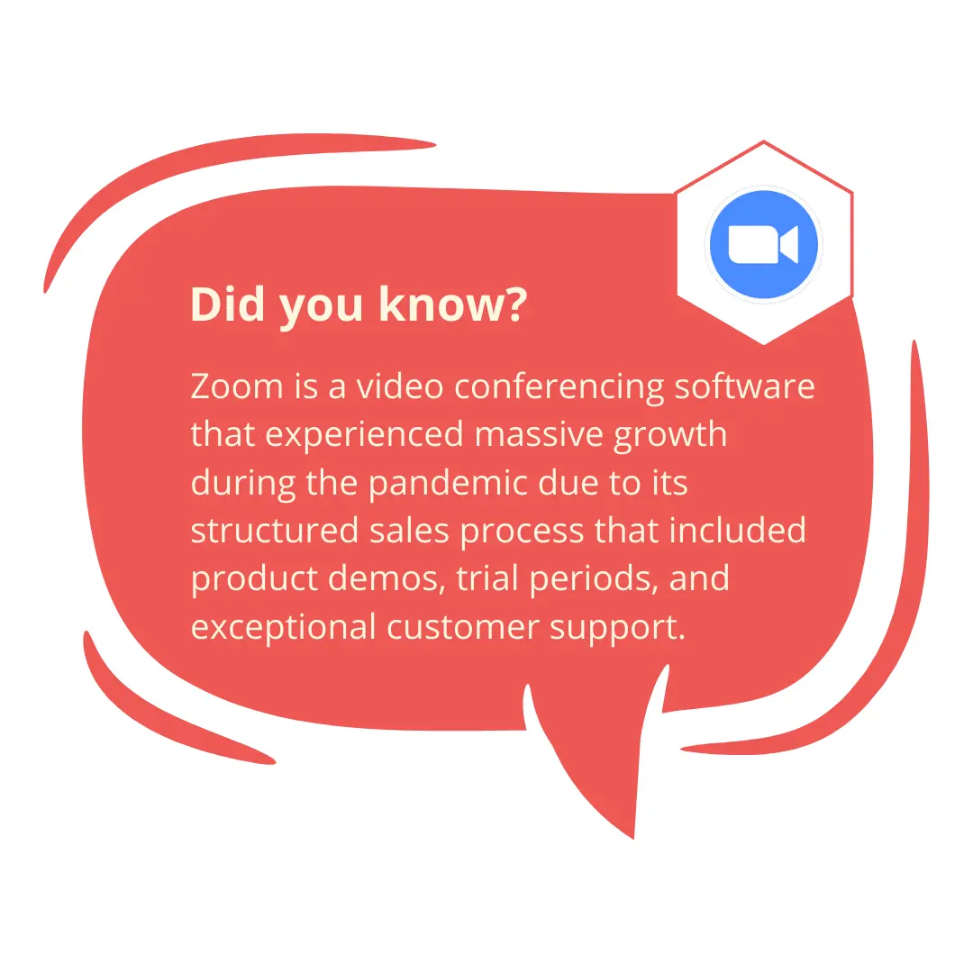 Did you know fact about Zoom - a video calling app