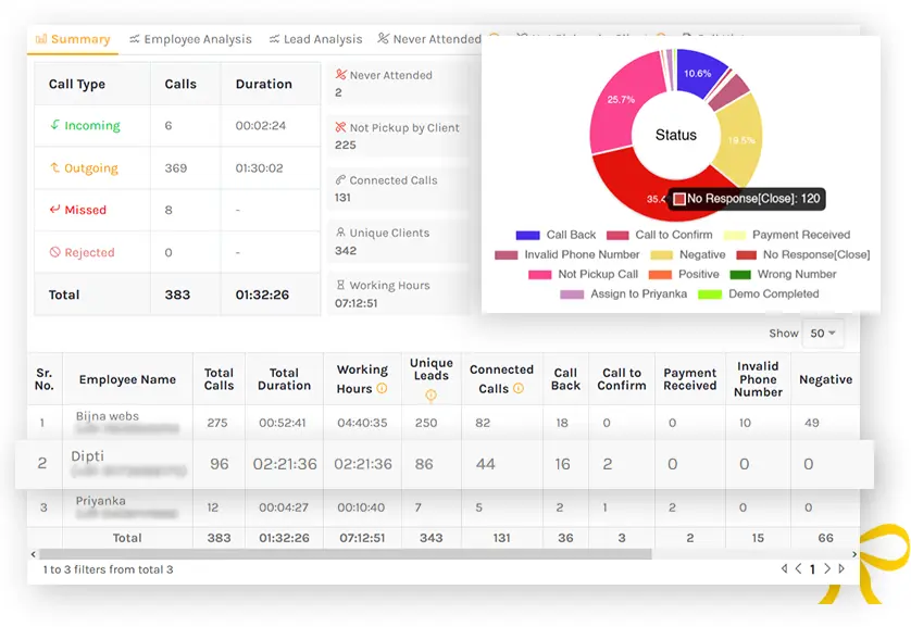 Callyzer call summary dashboard