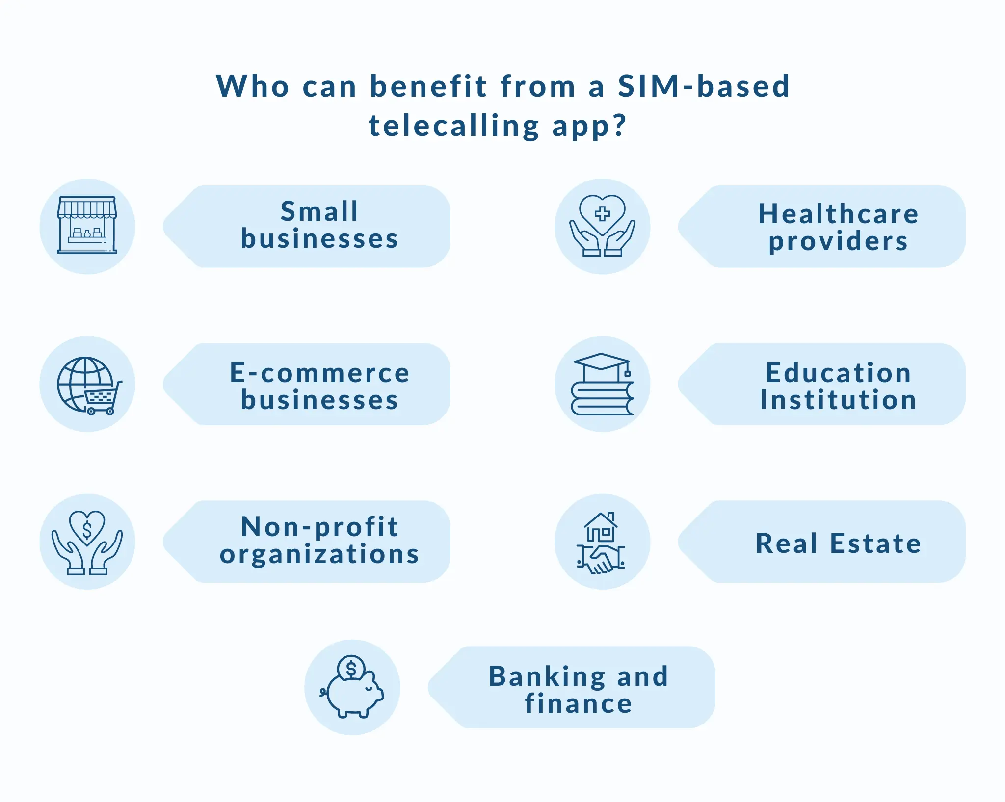 Who can benefit from a SIM based telecalling app? beneficiary lists