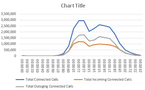 Callyzer call log data base chart