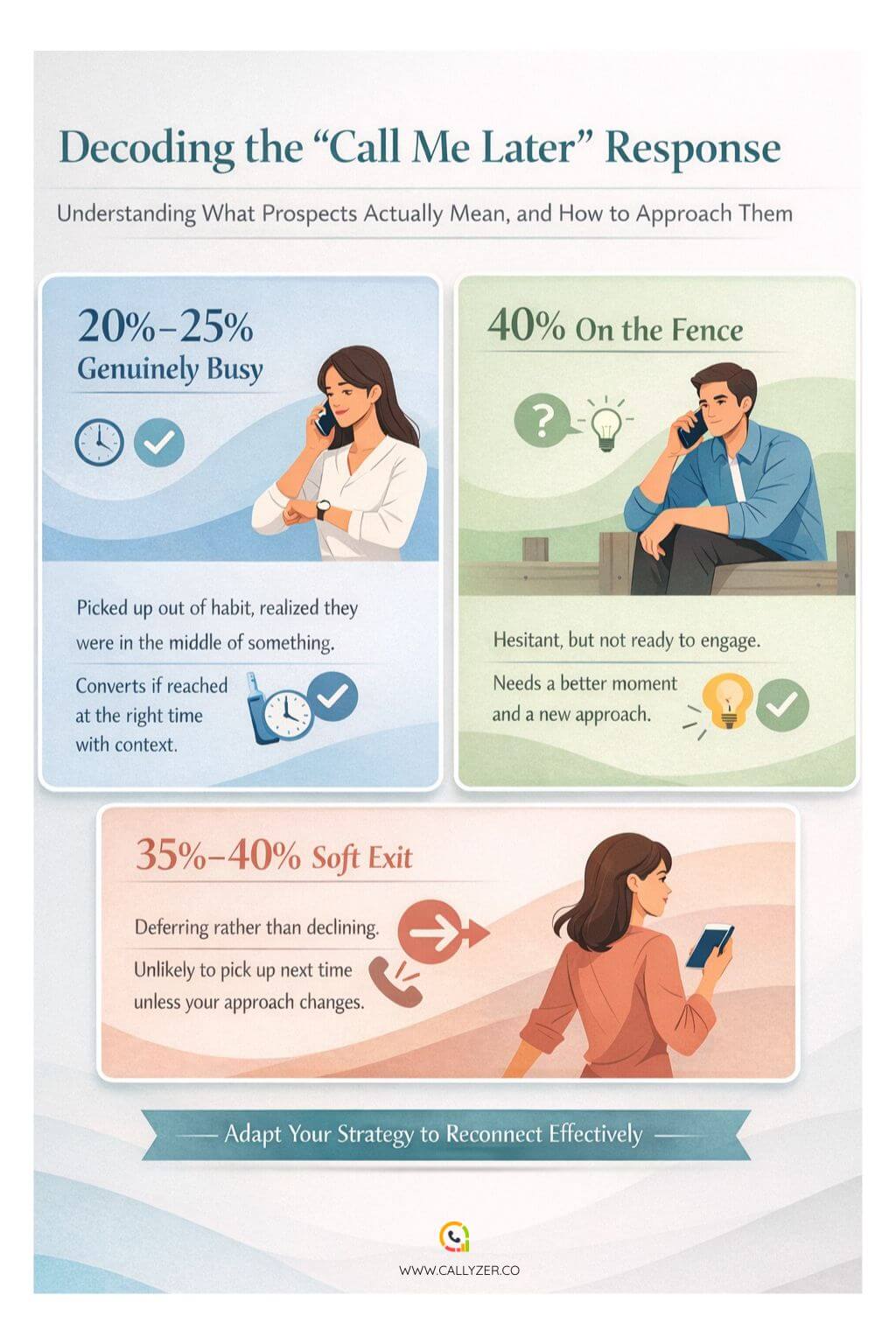 Decoding call me later response in telecalling conversation