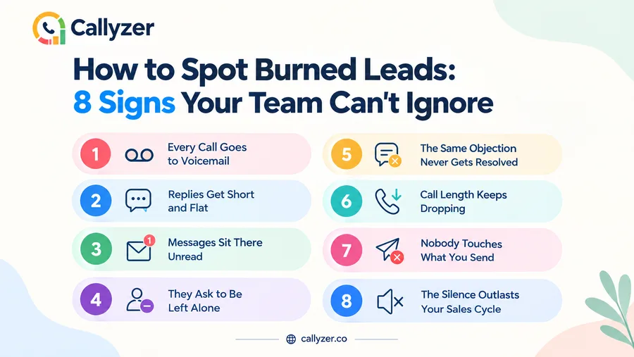 8 signs of burned leads sales teams should watch