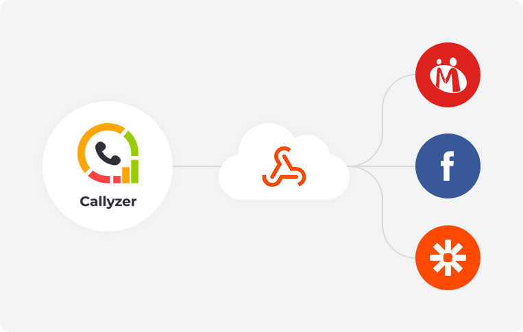 Callyzer connected to CRM tools and Zapier through an API webhook