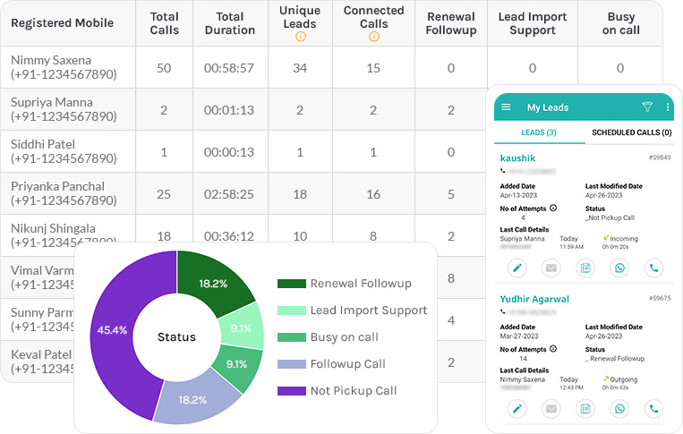 Lead management and call analytics dashboard