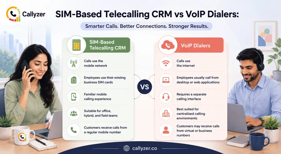 comparison of SIM-based telecalling software vs VoIP dialers