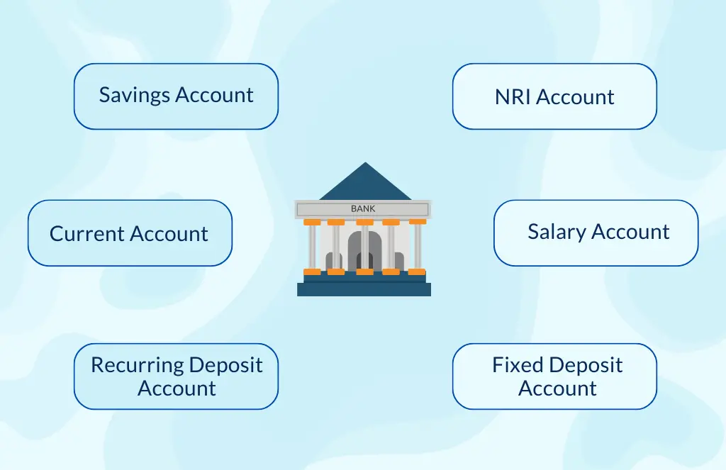 Types of bank accounts, savings account, current account, recurring deposit account, NRI account, salary account, fixed deposit account