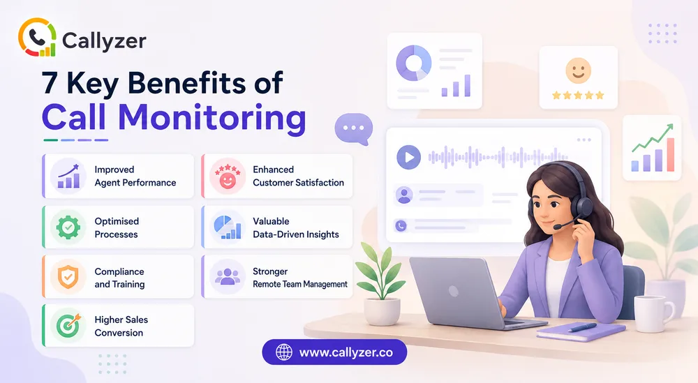 7 key benefits of call monitoring for improved agent performance, customer satisfaction, and sales conversion