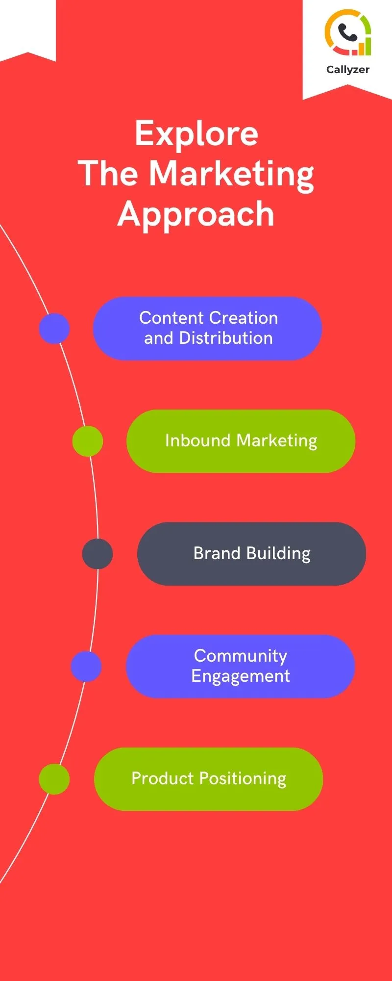 Marketing approach infographic