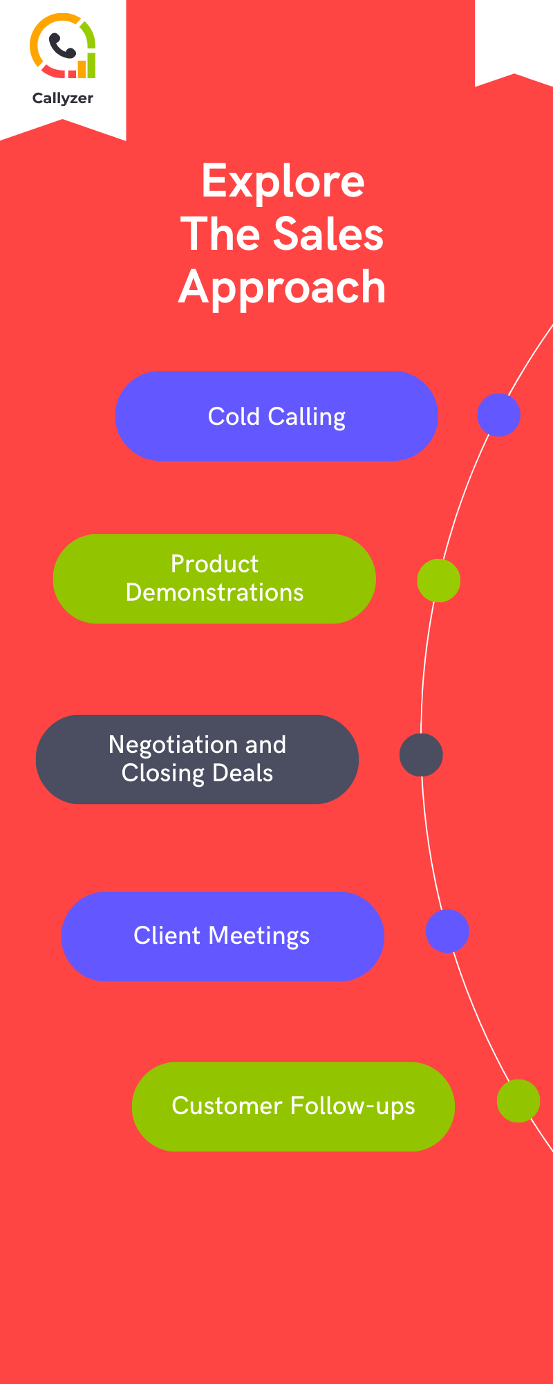 Sale approach infographic