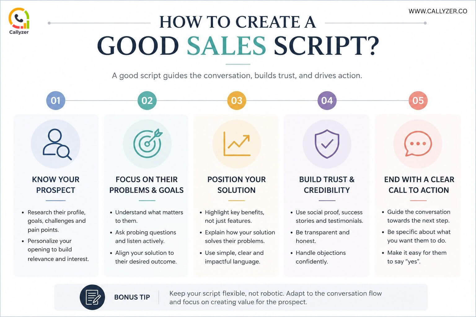 Sales pitch for edtech companies infographic explaining how to create a good sales script with prospect research, trust building, and a clear call to action
