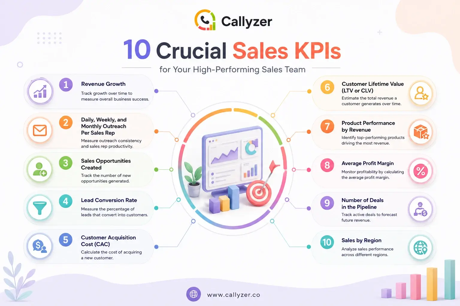 10 Crucial Sales KPIs for High-Performing Sales Teams – Revenue Growth, Lead Conversion Rate, CAC, CLV, and Sales Pipeline Metrics