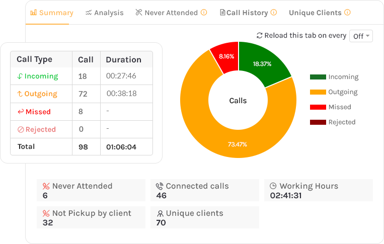 Callyzer call monitoring software dashboard