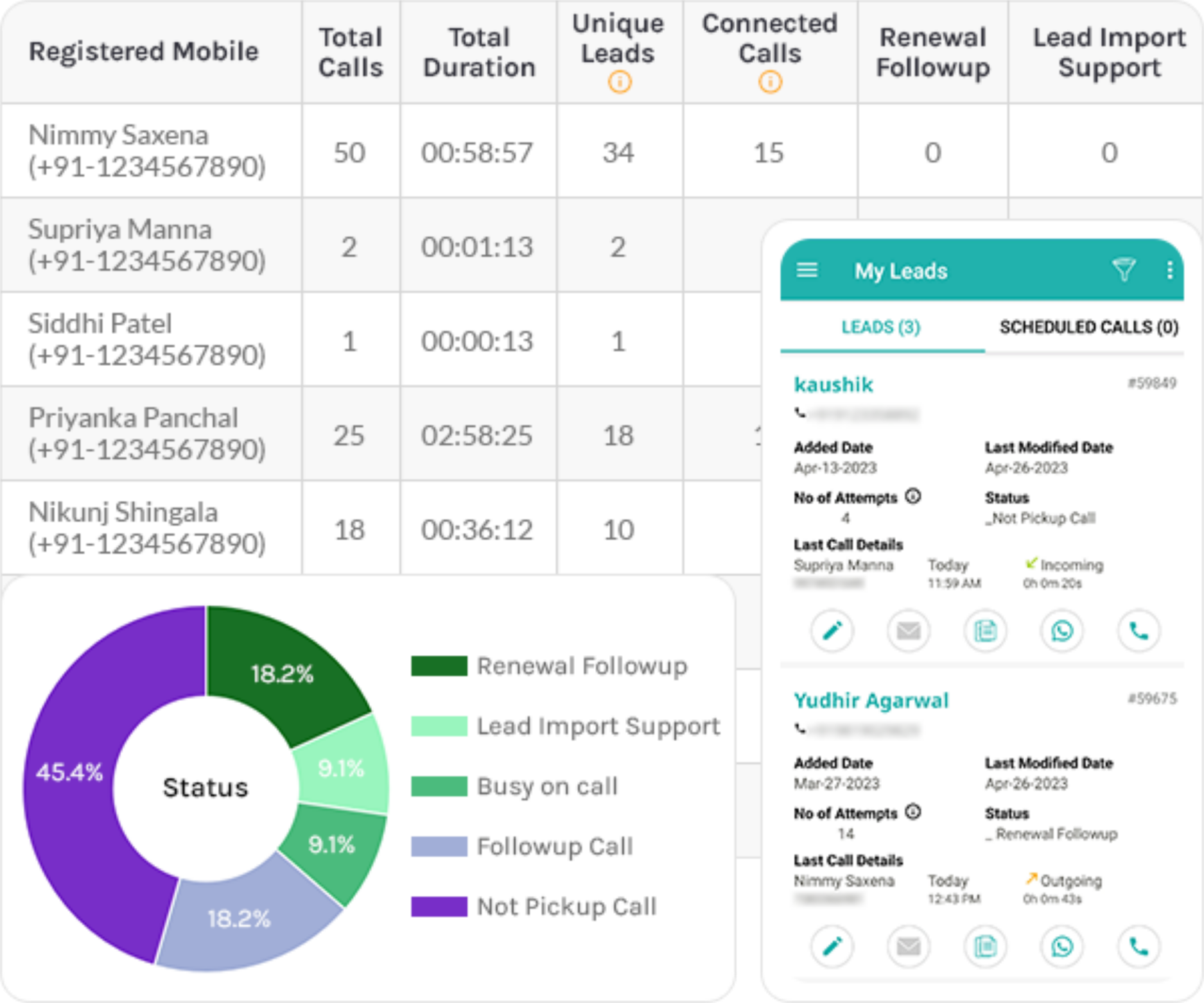 Callyzer leads reporting feature dashboard