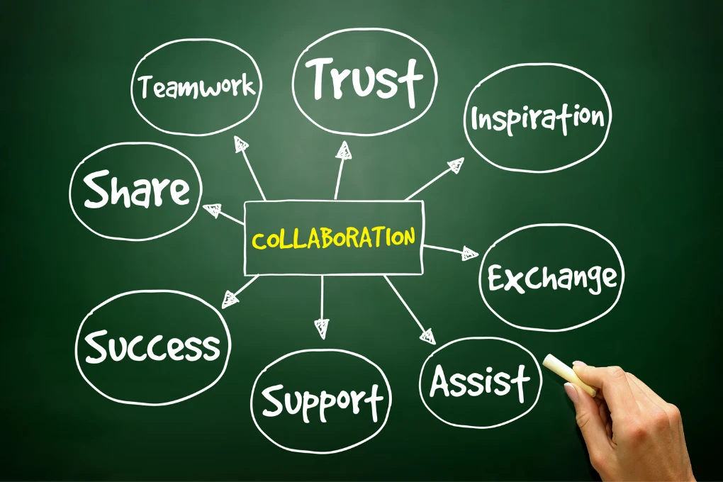 A hand draws a diagram, with Collaboration in the center and connected bubbles of Trust, Inspiration, Exchange, Assist, Support, Success, Share, and Teamwork