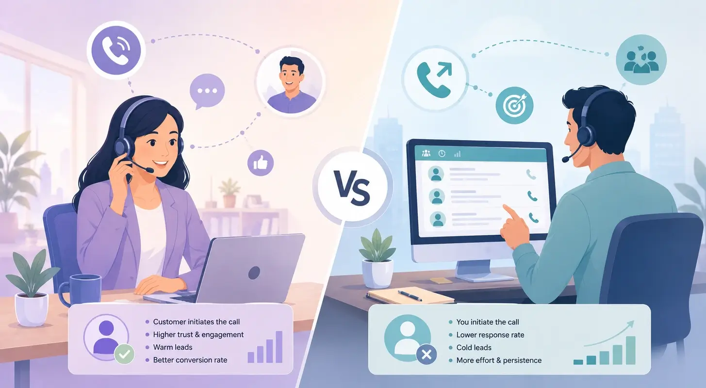 Inbound vs Outbound Telemarketing comparison showing the differences between customer-initiated inbound calls and sales-focused outbound telemarketing in a modern call center.