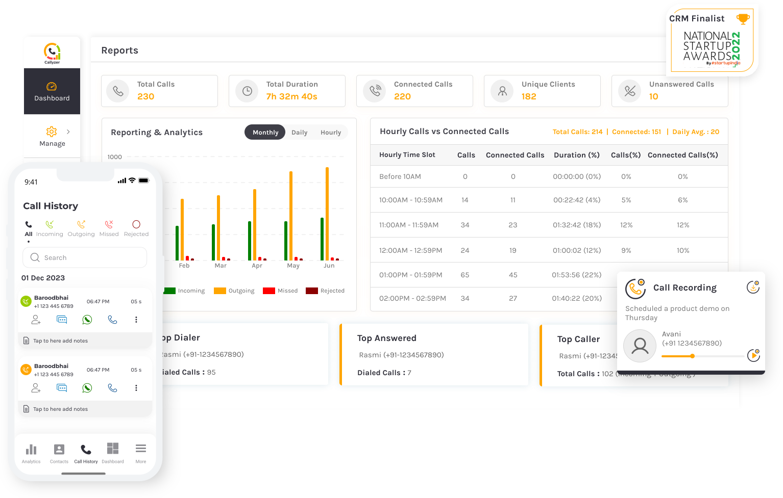 Picture shows Callyzer Dashboard showing call activity analytics