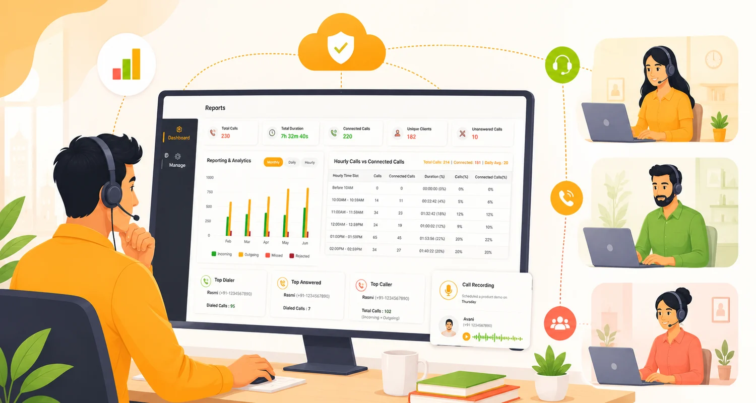 Callyzer dashboard displaying Call Monitoring for Remote Sales Teams with real-time analytics and performance metrics